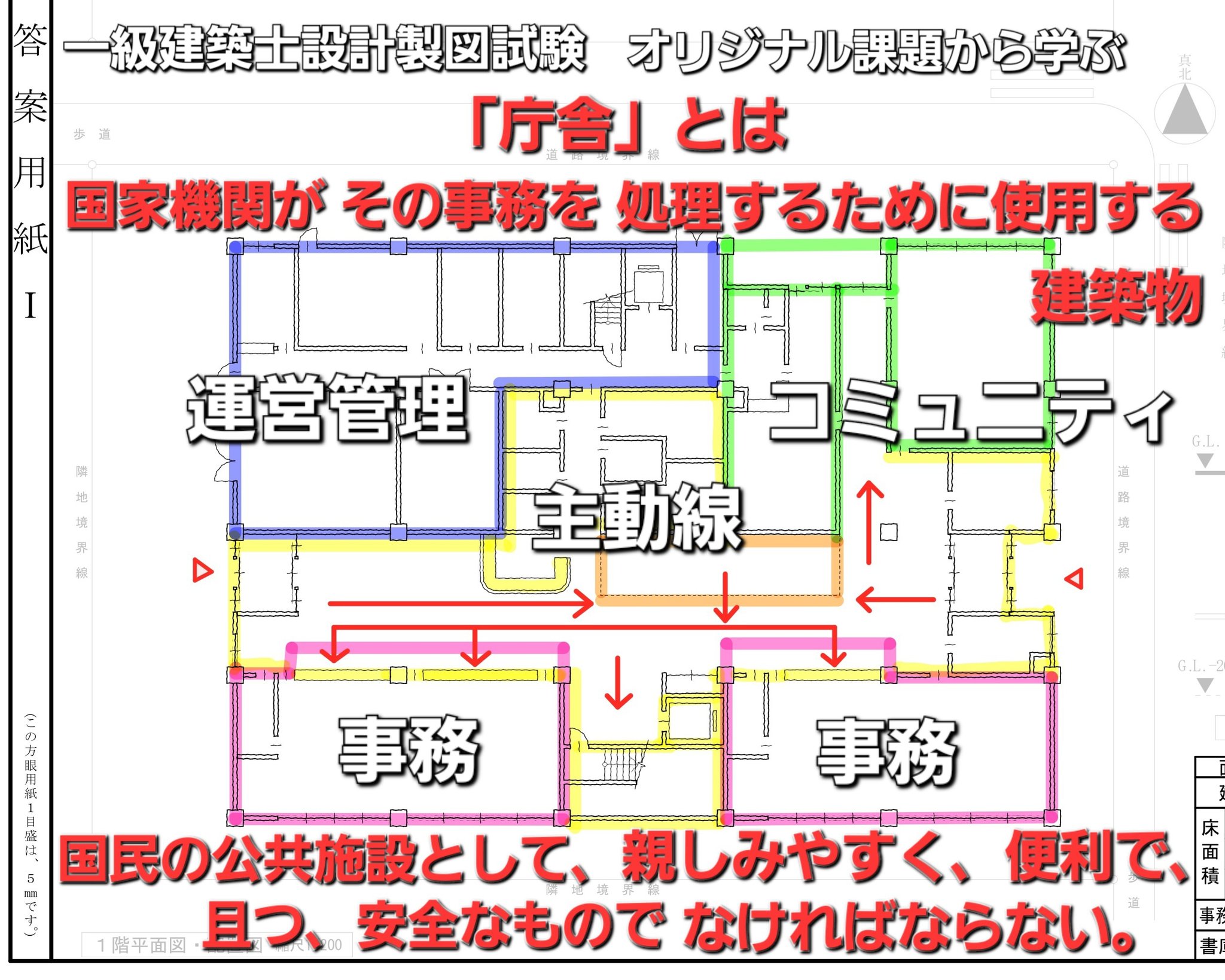 ★値下げ★【一級建築士　本試験直前対策講座(フルセット)！】 41QTvcTrVBL._AC_SY200_QL15_.jpg