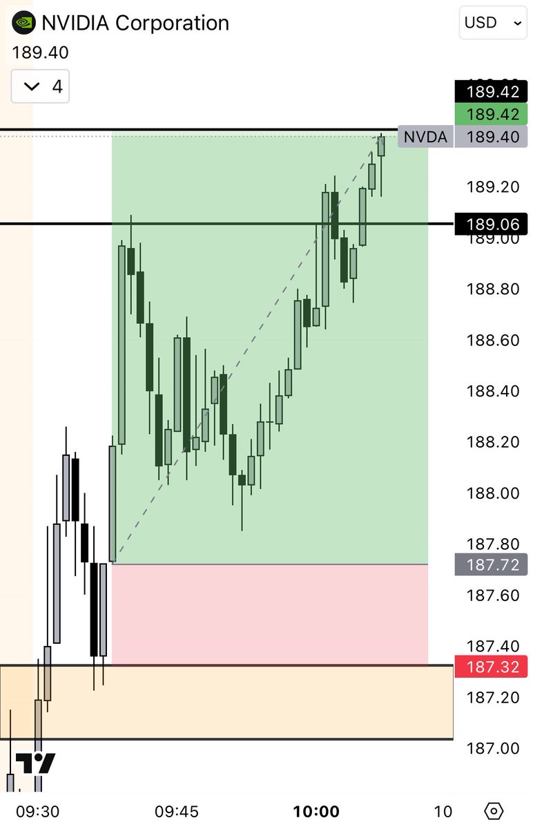 JdubTrades_ tweet picture