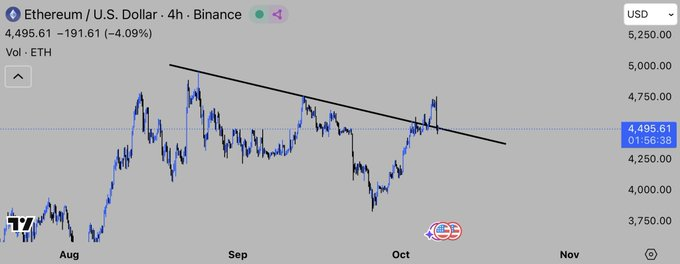 1Meylann's tweet photo. forbidden fruit tastes better when levered 💀
$ETH sends or i ascend https://t.co/2USP6cSwm7