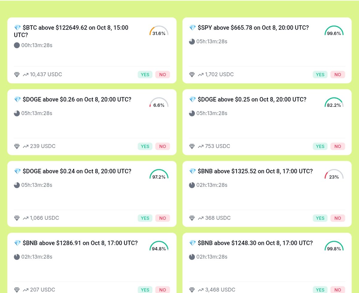zelweb3's tweet image. Everyone talks about Limitless as if it’s just another prediction market.

It’s not.

What most people miss is how it rewires human behavior.
It doesn’t reward being right  it rewards thinking in probabilities.
That’s a small shift with massive consequences.

When you start using…
