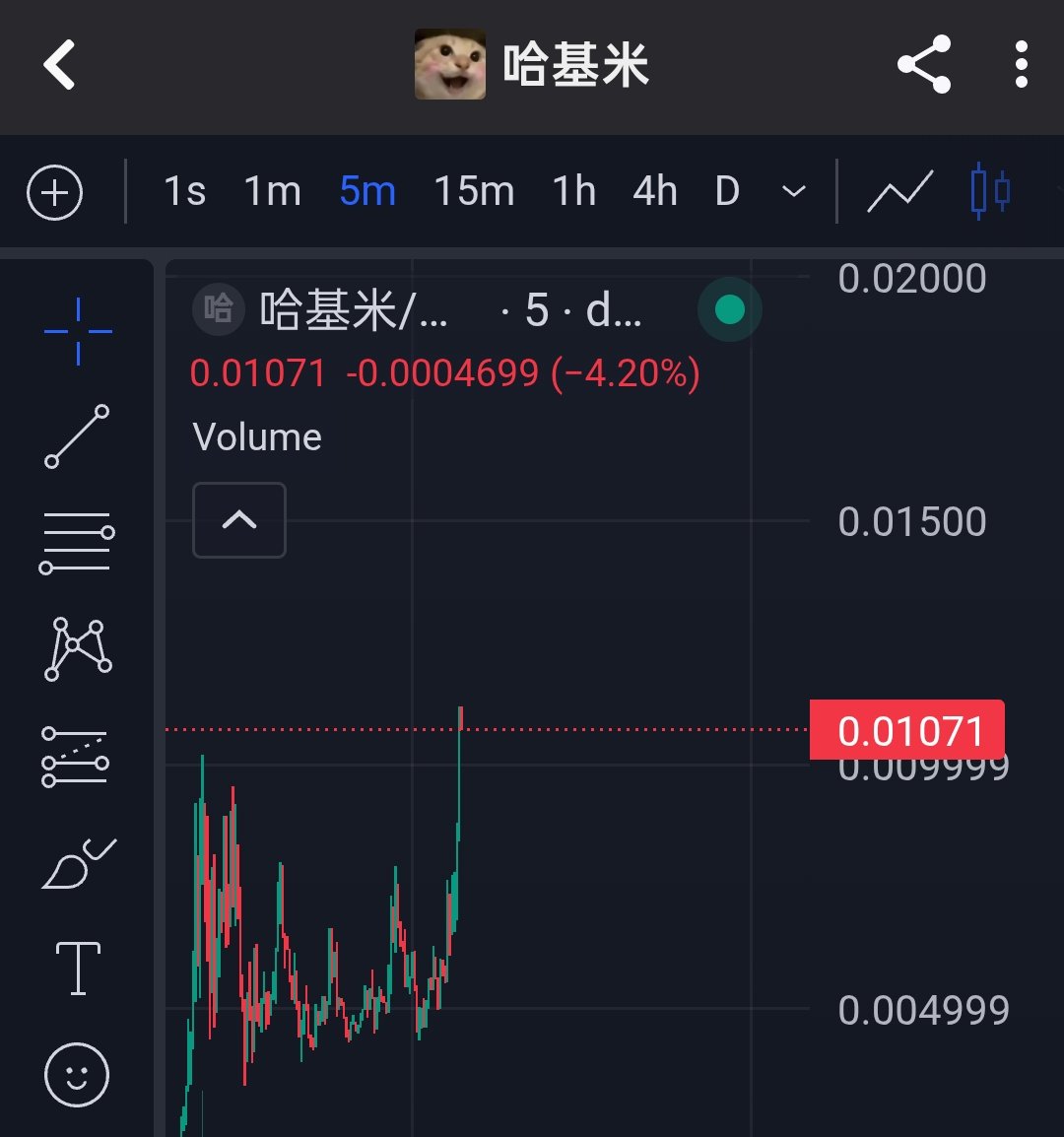 突破10m，老外开始入场了，bsc河马的开始！