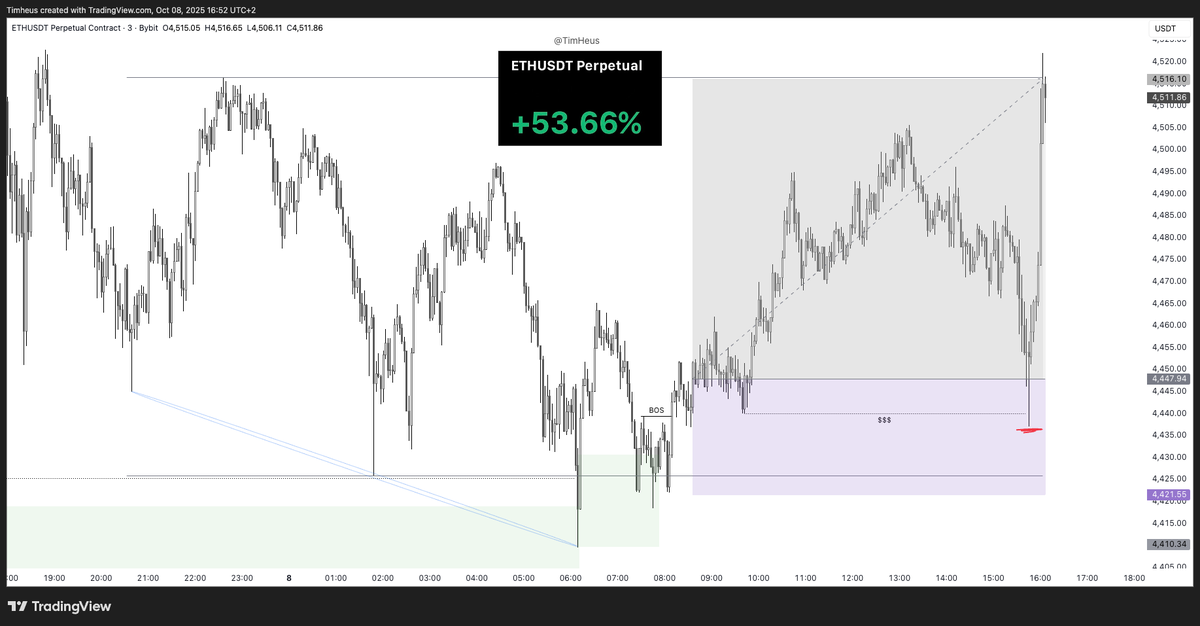 Tim Heus tweet media