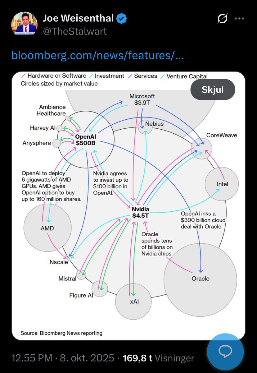 Keynes, illustrated: 
“Speculators may do no harm as bubbles on a steady stream of enterprise. But the position is serious when enterprise becomes the bubble on a whirlpool of speculation.”
H/t <a href="/TheStalwart/">Joe Weisenthal</a>, <a href="/darioperkins/">Dario Perkins</a>