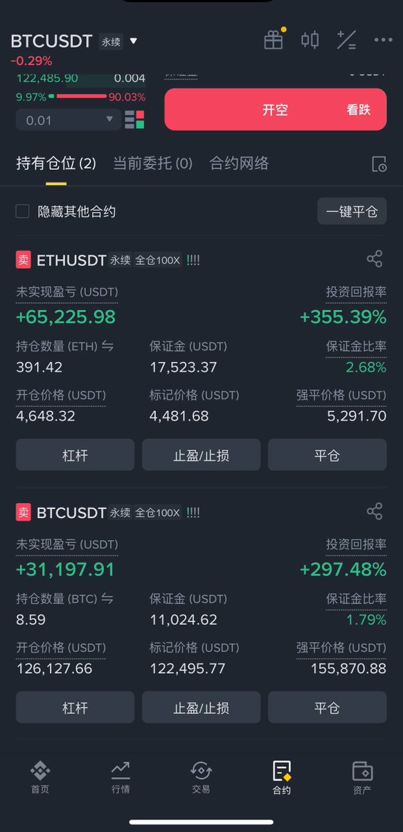 Rubybb69's tweet image. 这个 #BTC 🈳单，我目前还在继续持有，简单说下行情，目前还是上涨遇阻做空为主

日线级别一阴穿四阳，并且今天小级别的下跌都是低点下移的，总体还是弱势

鉴于之前的反弹力度，空单还是轻仓上移，区间拉大，阻力123600-125000分批进场，止损也比较好设置126200的新高…