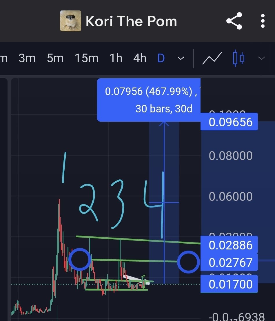 Blankeyblanket's tweet photo. On the 4th try - @theuselesscoin ran. 

On the 4th try - @pomkori is about to.

There is still time to get in. But time is running out.

@bonk_inu helped save solana in its darkest hours. 

And it is about to do it again.
@pomkori x @theuselesscoin https://t.co/MEukLSCRXg