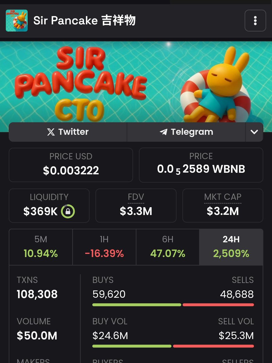 Sir pancake volume over $50mi