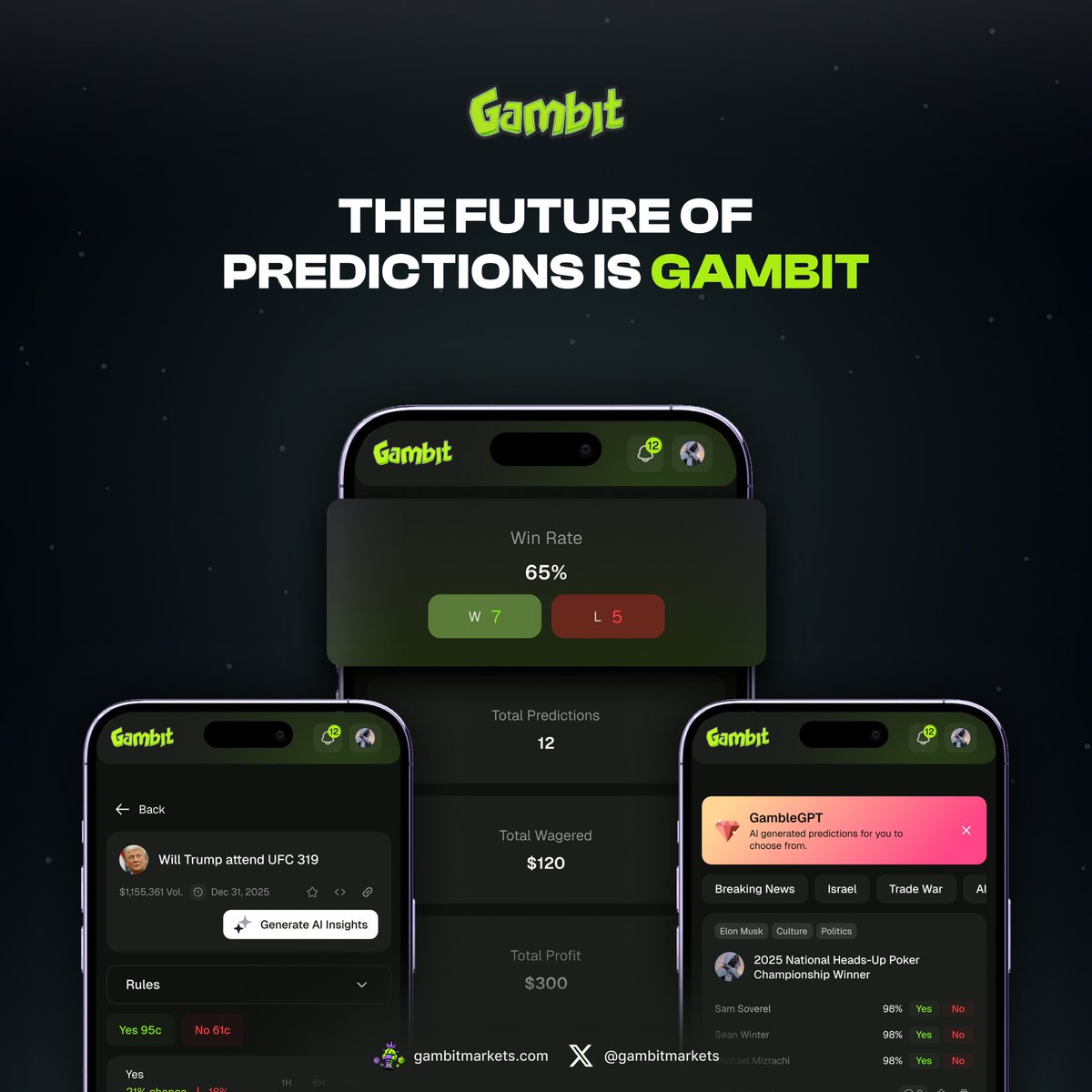 gambitmarkets's tweet image. From the outside, Gambit might look like another sportsbook. Look closer and you’ll see what’s really being built — a new prediction layer powered by AI, Agents, and creators.

This isn’t just betting anymore. It’s an economy where users build, automate, and earn from their edge.…