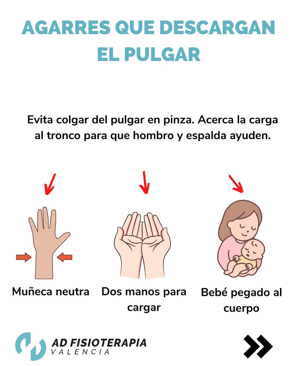 ADmassalud's tweet image. De Quervain en postparto/posparto: pequeños ajustes + movilidad suave marcan la diferencia.
Agarres con muñeca neutra, lactancia con apoyo, menos scroll con el pulgar y 30–45″ de movilidad sin dolor.
Si persiste, te guiamos en AD Fisioterapia Valencia.
#quervain #postparto