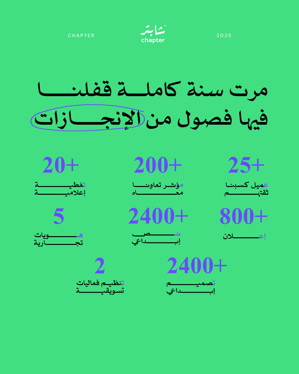 chaptr_SA's tweet photo. شابتر في أرقام 💫 https://t.co/BWF3qDLRPb