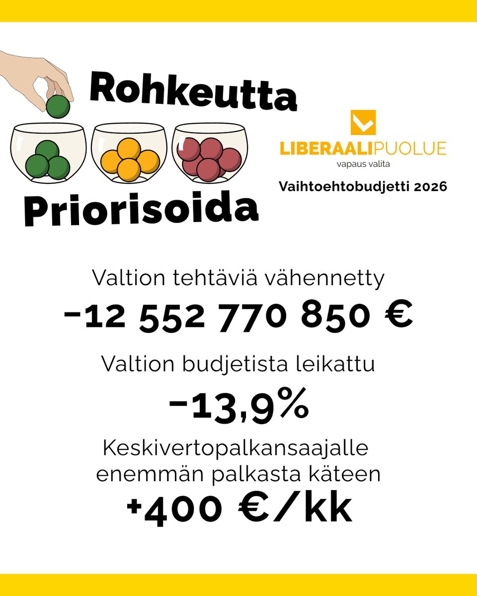Haluaisitko +400 €/kk enemmän rahaa käteen palkasta? Kurkkaa miten: liberaalipuolue.fi/rohkeuttaprior…

Liberaalipuolueen vaihtoehtobudjetti 2026 #RohkeuttaPriorisoida on julkaistu. Valtion tehtävistä löytyy tarpeettomia rönsyjä ja ilman hyvinvointivaltion ydintehtäviin riittää rahat.