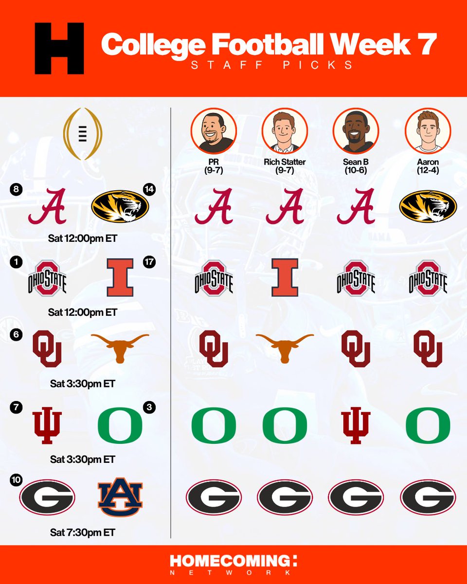 Homecoming Network tweet media