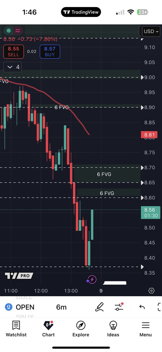 If you bought that $OPEN dip I want to follow you:) 

<a href="/ericjackson/">Eric Jackson</a> @8bitsteveo