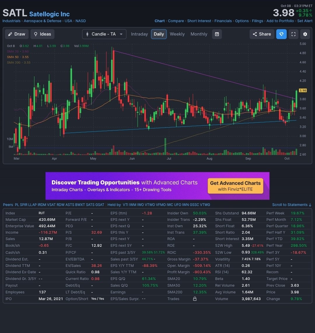 $satl