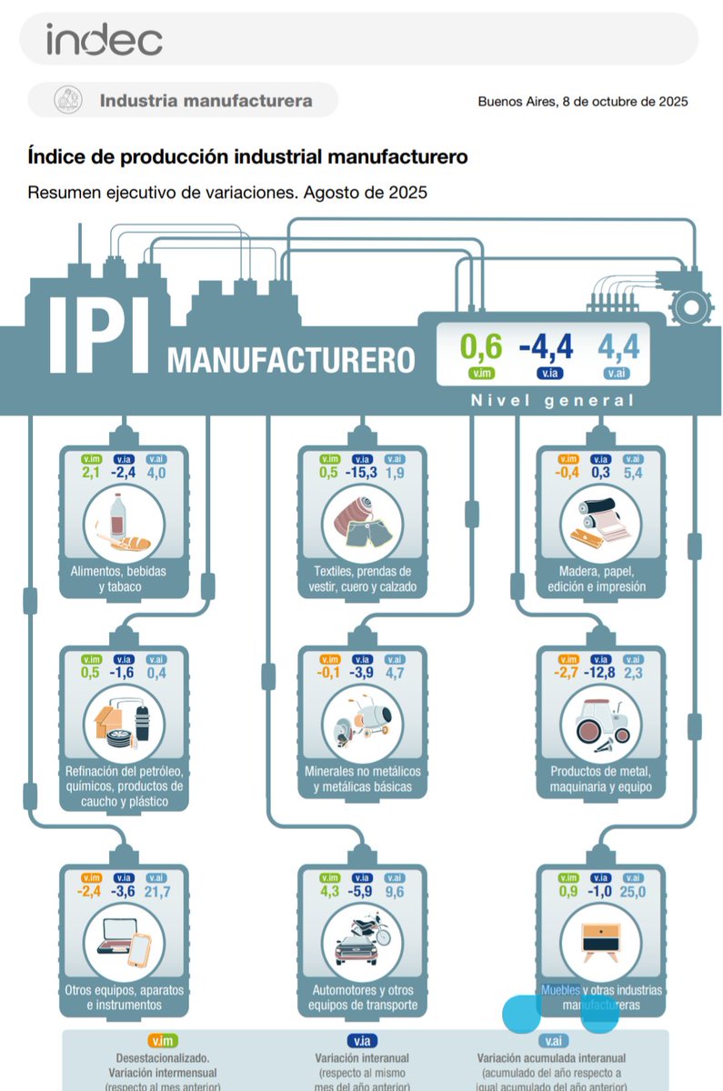 Pero que hace un año