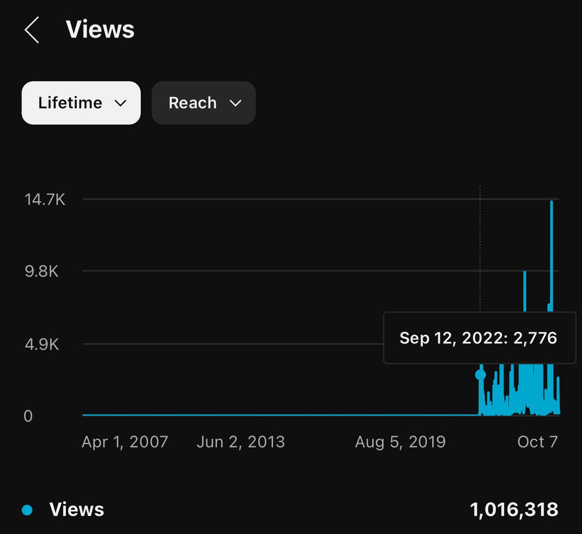 scoobycoasters's tweet image. Never really imagined i’d hit a million views on Youtube 🥲 Can’t wait to be moved into my new house and dropping more historical videos and travels 🎢🎬