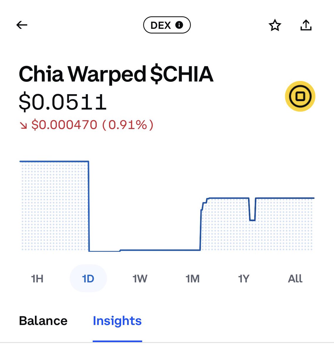 Tm๐ney (@teemoney1738) on Twitter photo You can trade VersaceFerrariVegasApartmentPatek9000Inu on <a href="/coinbase/">Coinbase ๐ก๏ธ</a> now ๐โค๏ธโ๐ฅ
$CHIA GOES SO MUCH FKN HIGHER ๐ You can trade VersaceFerrariVegasApartmentPatek9000Inu on <a href="/coinbase/">Coinbase ๐ก๏ธ</a> now ๐โค๏ธโ๐ฅ
$CHIA GOES SO MUCH FKN HIGHER ๐