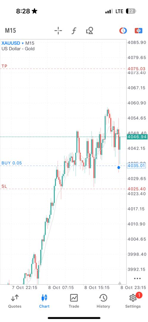 Dcpipsfxacademy's tweet photo. Your GOAT is back,sniper as usual
Give me all the praises i need right now
#fx #ForexMarket #XAUUSD #ForexStrategies
Retweet, like, comment and engage https://t.co/a373PWsSFM