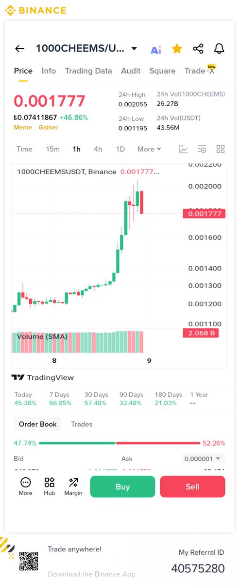 Inflowdata's tweet image. #cheems #memecoin #kripto 

$Cheems görece düşük bi onchain aktiviteyle yükseldi bu yukselişin devam etmesi için onchain olarak ciddi çekimler olması gerekir yani uzun lafın kısası bu hareket malipulasyon bu tokende düşüş beklenebilir.

Bu tarz onchain analizler için takip et