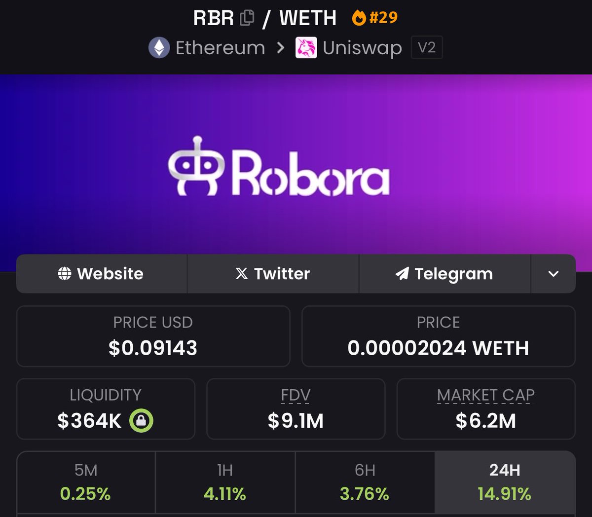 Crypto_Jopp's tweet image. Once people are done aping memes on $BNB, we’ll see a strong rotation to the $ETH chain.

I believe $RBR is the chosen 🤖 play to reach 100M.