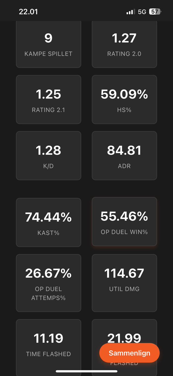 Kom nuu drenge en sejr i hus, selvom min performence ikke var, så klare drengene det sku WP!!!! 

7-2 til transfer er fornuftigt, nu er der pause til at gøre klar til næste del af sæsonen 

GGWP

Klarede det vel fint 🙃
