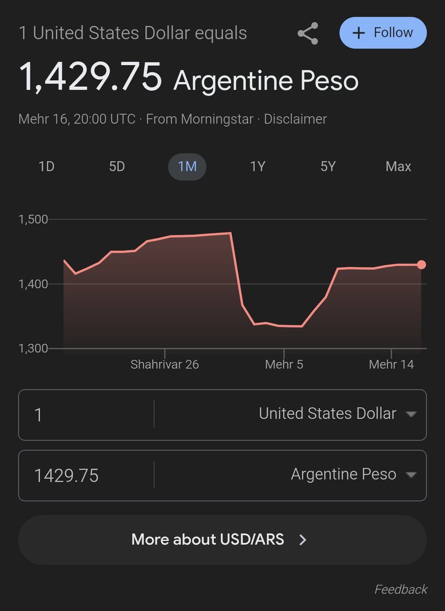 تورم ماهانه آرژانتین، تورم نقطه به نقطه آرژانتین و نرخ پزوی آرژانتین در یک ماه اخیر به اندازه کافی واضح هست!

ولی واقعا چرا بدیهیات رو نمی‌بینند؟ 

علتش رانت ارزی سنگین و چندین میلیارد دلاری نیست؟