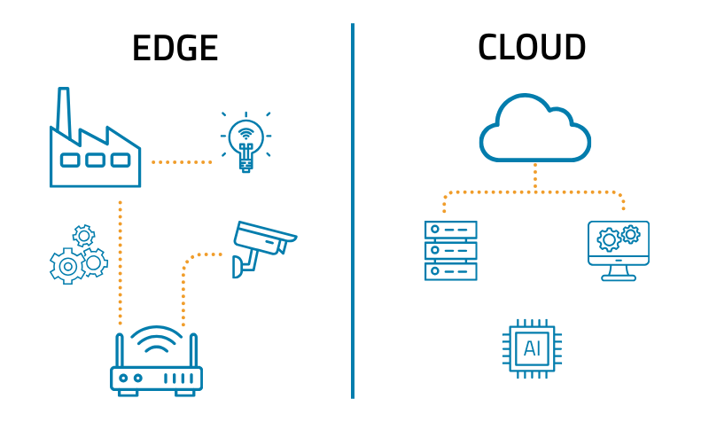 GridConnect's tweet image. Edge or Cloud? One of the biggest #IoT decisions is where your data should live.
Edge = speed + reliability
Cloud = scale + analytics
The best systems balance both.
Choose the right mix: gridconnect.com/blogs/news/edg…
#EdgeComputing #CloudComputing #IndustrialIoT #SmartDevices #IIoT