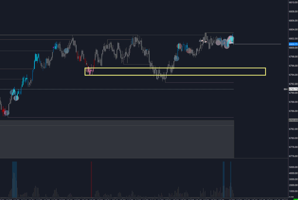 $ES_F 6803 ATH trades, good enough I guess blech. 

solid move +9