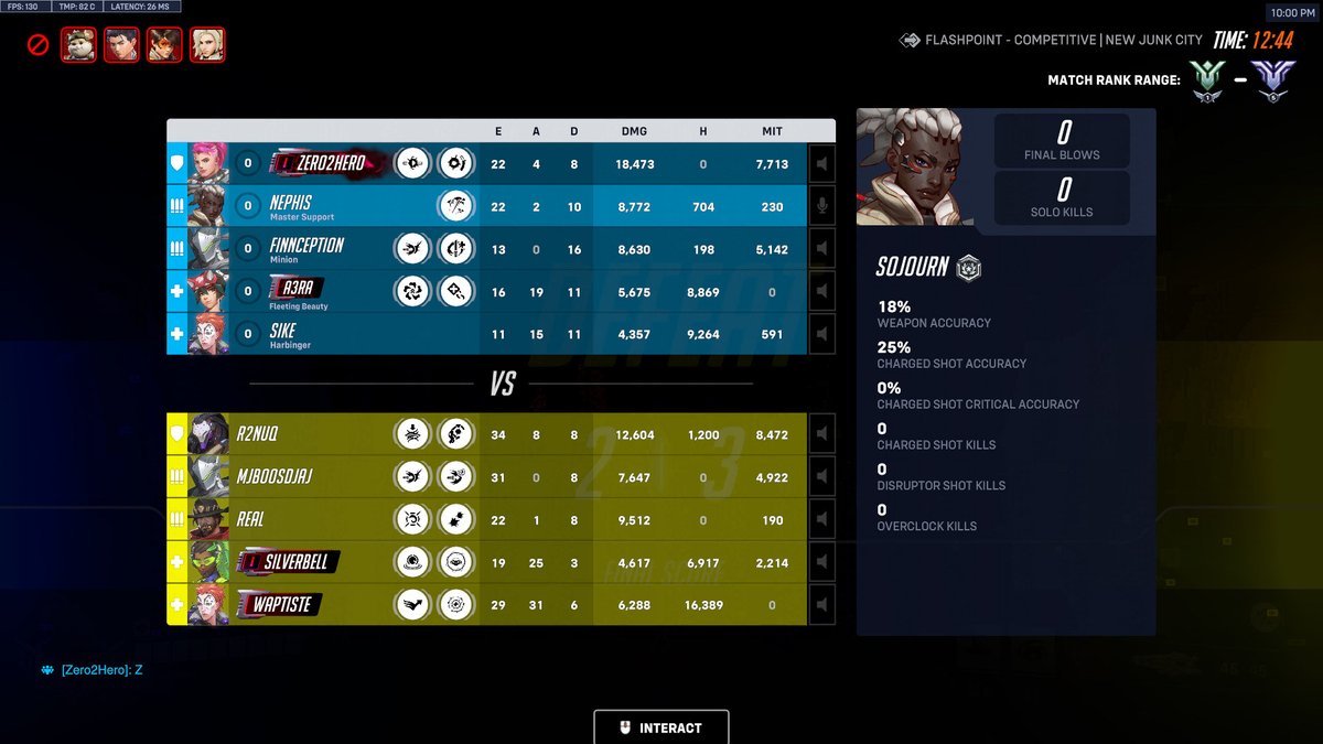 Is it just me or is there an insane amount of dogs in high masters - low gm? This is a common occurence where there is someone that just can't possibly be a sentient lifeform on my team.