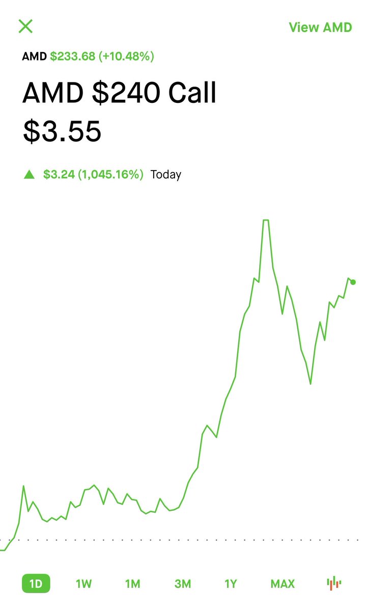 TheWealthPrince's tweet photo. $54 this morning woulda made you $1,299🤯

$AMD on a crazy run!! Trading Options PAYS‼️ https://t.co/exGjy9BVF3