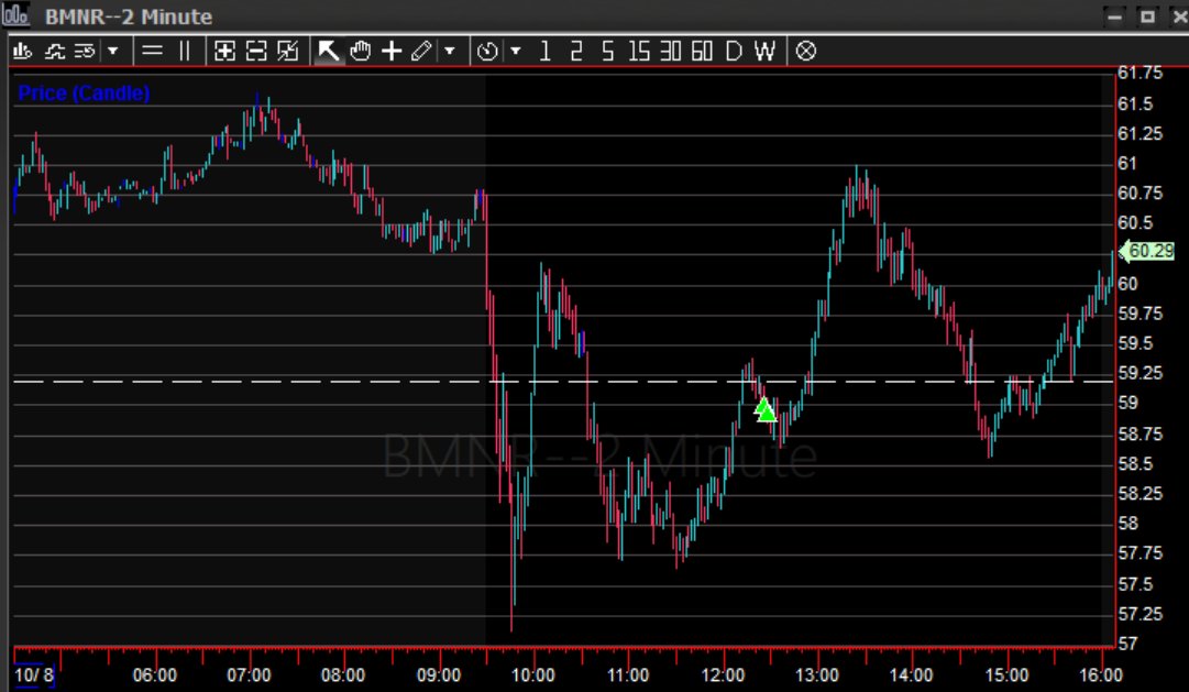 $BMNR - F It we ride 😎

x.com/Jackaroo_Trade…