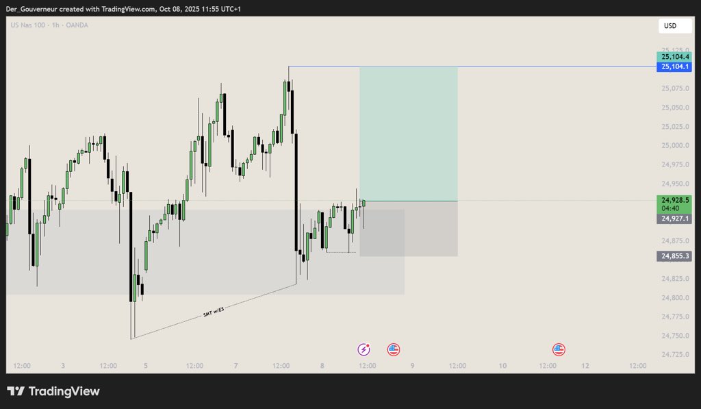 der__Gouverneur's tweet photo. $NQ 2.7 RR 🔒
MMXM https://t.co/hMSfPJDy7h