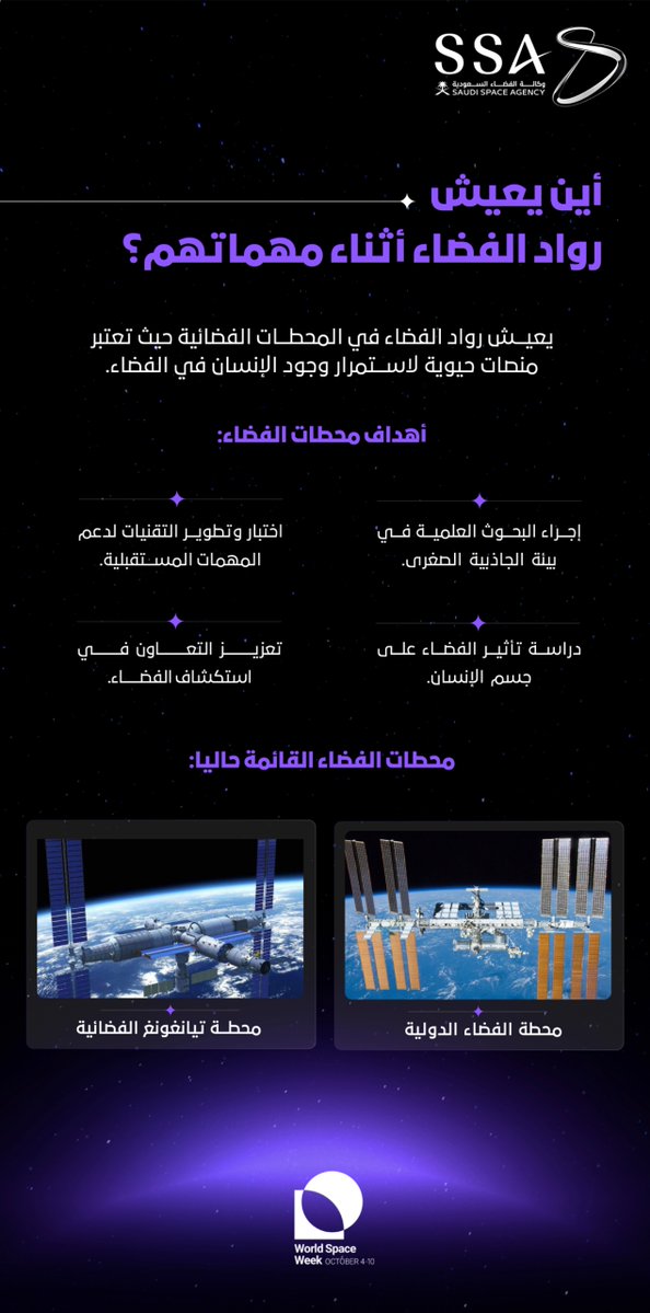 saudispace's tweet image. توفر المحطات الفضائية بيئة داعمة؛ تمكن رواد الفضاء من إجراء التجارب والأبحاث، لتستمر رحلة المعرفة من الأرض إلى المدار.

#وكالة_الفضاء_السعودية
#أسبوع_الفضاء_العالمي
#WorldSpaceWeek