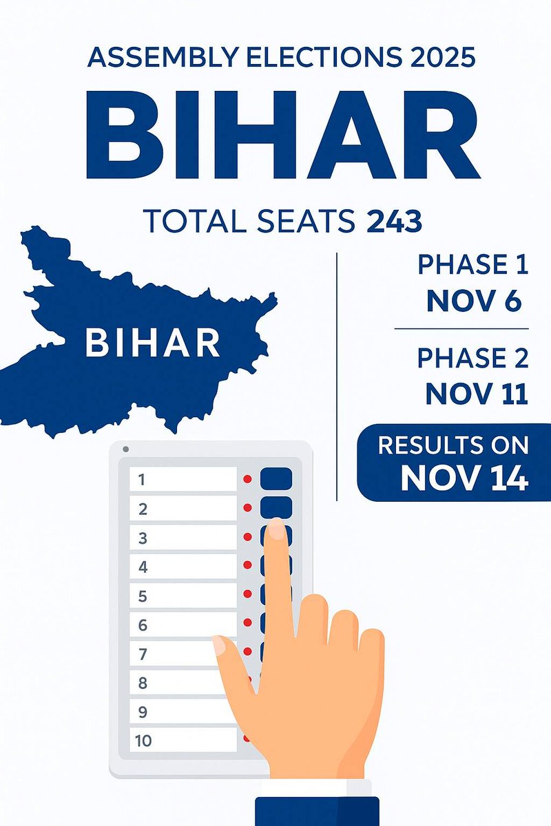 SEOKlix's tweet image. Bihar 2025 Elections are around the corner — key issues, dates &amp;amp; predictions you need to know. Stay informed, stay engaged.

🔗 Read more: tinyurl.com/37hrku3w

#BiharElections2025 #IndiaPolitics #ElectionInsights #DemocracyInAction #StateElections #VoteSmart  #Bihar2025