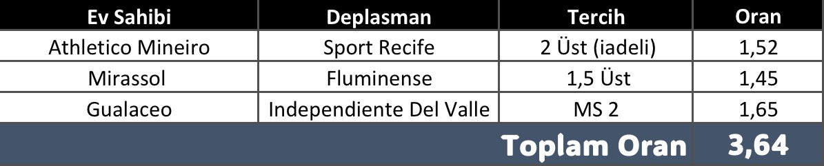 Ödüllü Gece Kombinesi 🌙

Kupon kazanırsa , 

RT yapan 4 kişiye 25 USDT !