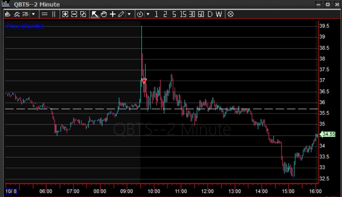 $QBTS - Added 🤷
x.com/SovereignTrade…