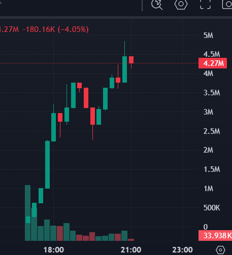 generativepoet's tweet image. No system will ever be perfect, but I have to say I&apos;m impressed with @token_works&apos; latest iteration of the flywheel. 

Four hours after launch, $checkstr&apos;s liquidity is steadily rising (at over 255 eth buying a check every ten minutes),  the @checksvv floor is thus steadily…