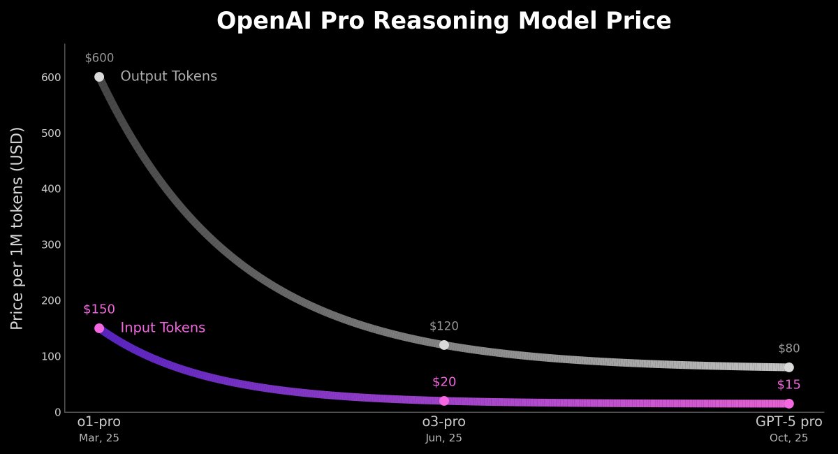 William Ritossa tweet media
