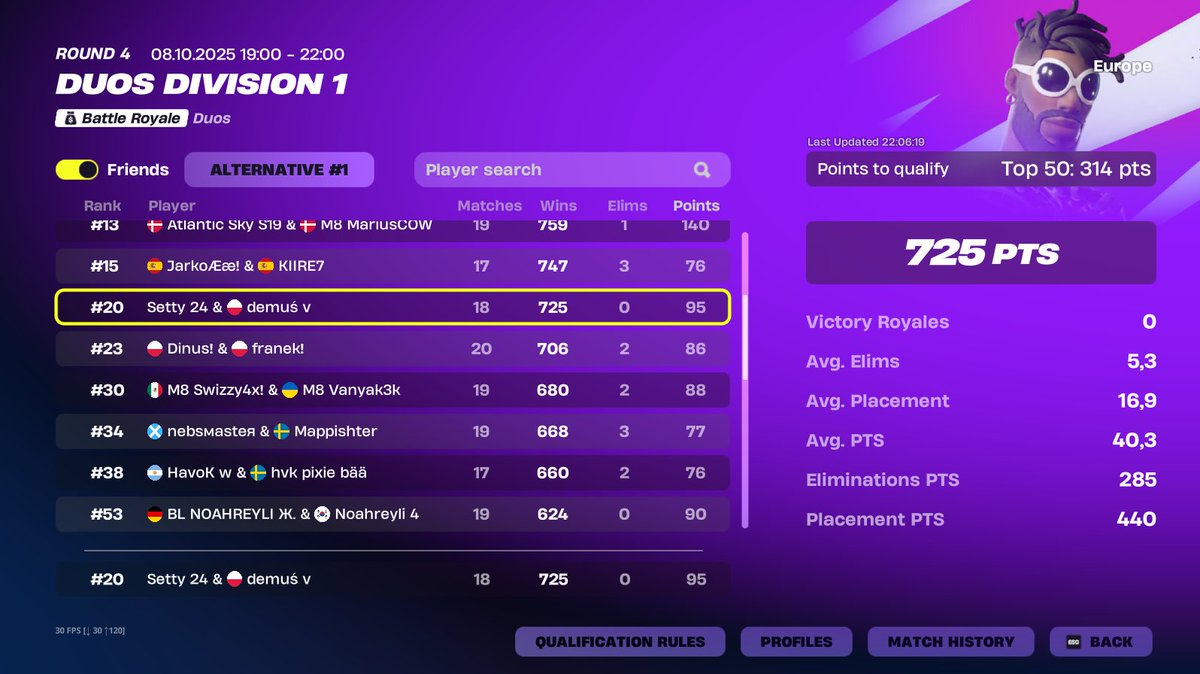 Setty2k_'s tweet image. Qualified Div Finals @DemusFN 

@AlwyzPAPPIE @SvenSE_