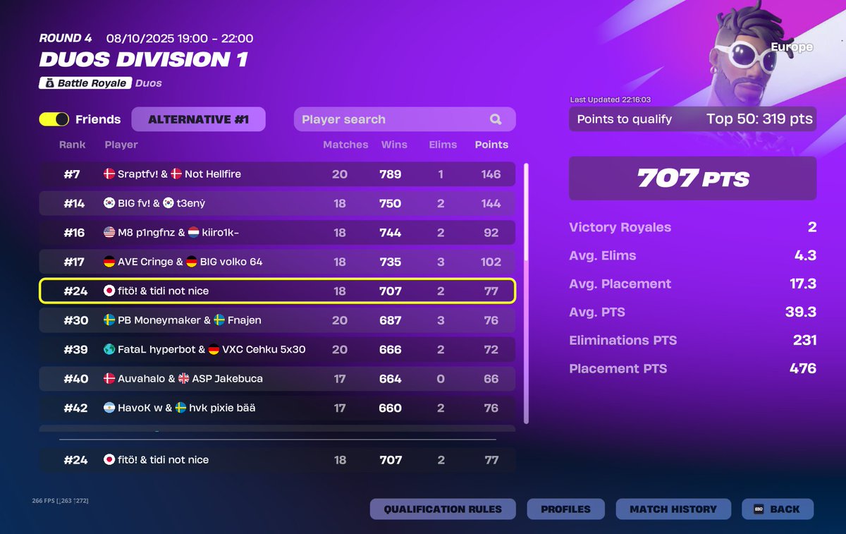 Qualed div 1 finals w <a href="/F1ToFN/">FiTo</a> 😒