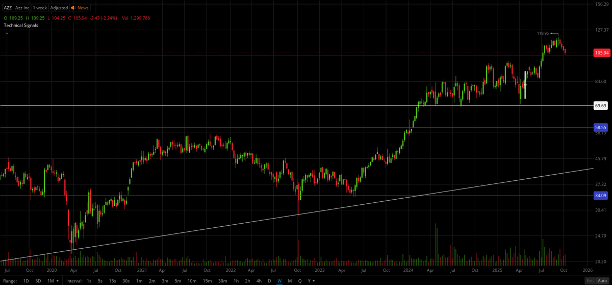 The Porterhouse @Pennybois tweet media