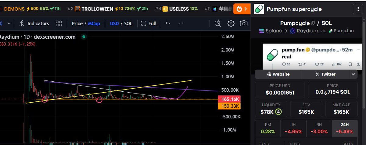 goldhand888ww's tweet image. Bidding more #pumpcycle here only makes sense