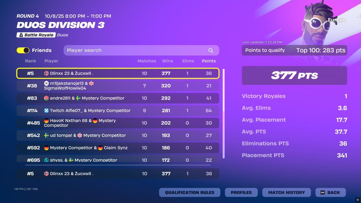 dont ask why tweet it top 5😂<a href="/Dlinxxfn/">Dlinxx</a>