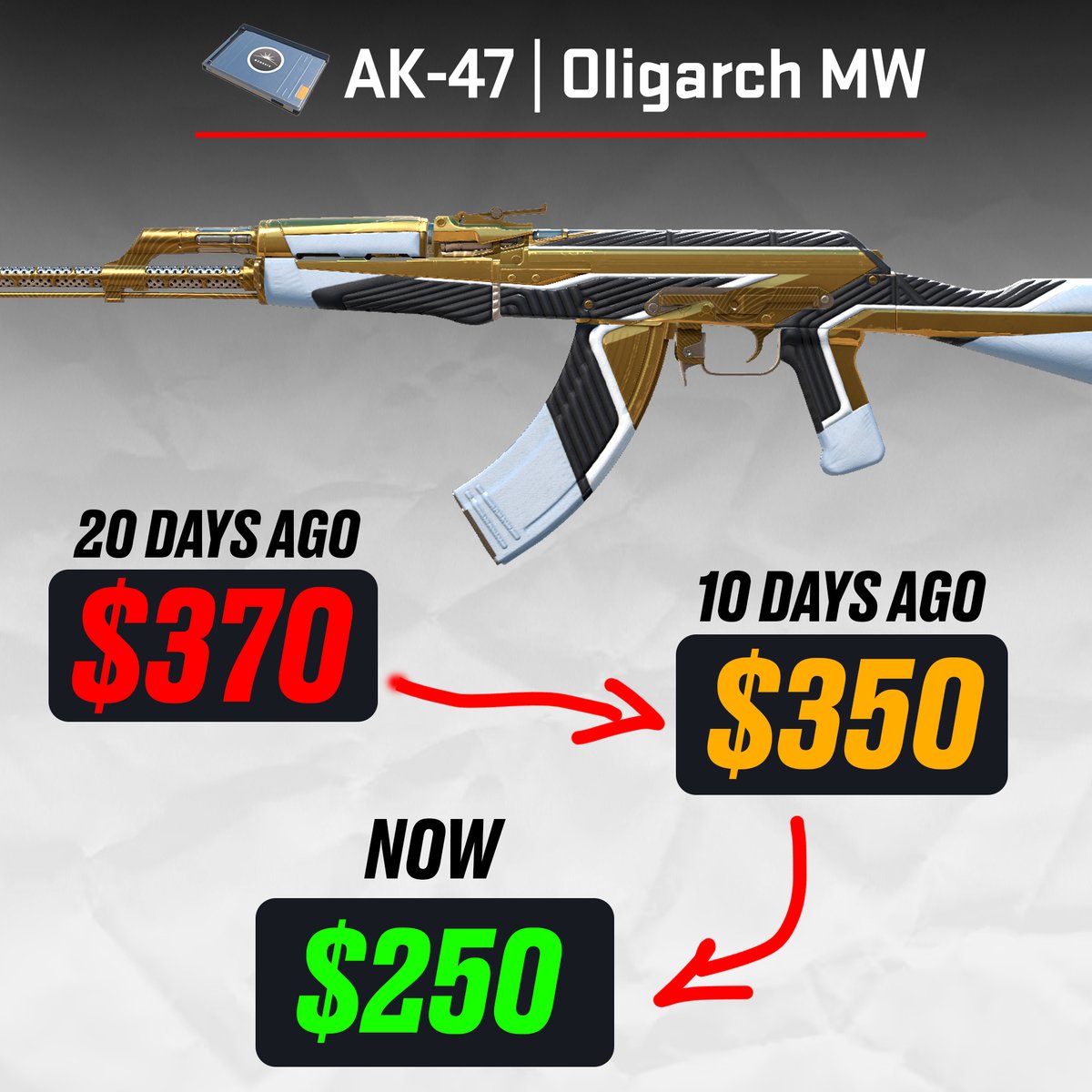 csmoneytrade's tweet image. AK-47 Oligarch prices via Terminal just took a noticeable dive! Any guesses why? Can't believe people don't like it.
*Prices are approximate