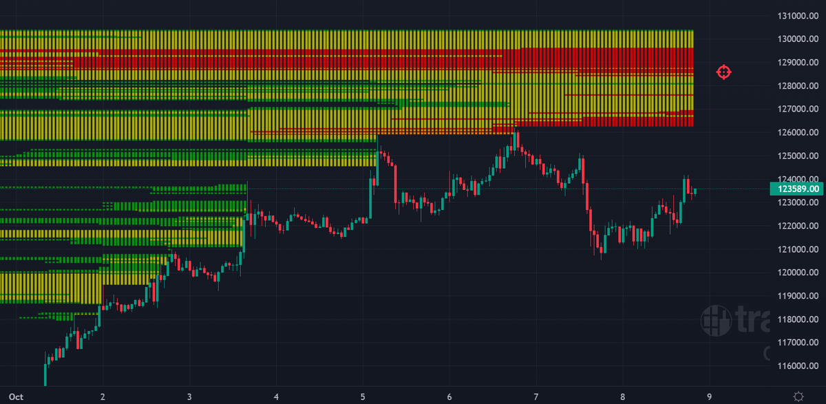 Stop Shorting $BTC