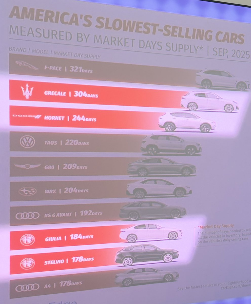 BlackOpsAuto's tweet photo. Stellantis is going down in a bad way and theirs no way a v6 twin turbo charger or lowered Ram will save them mark my words! https://t.co/u9wWp0pPo3