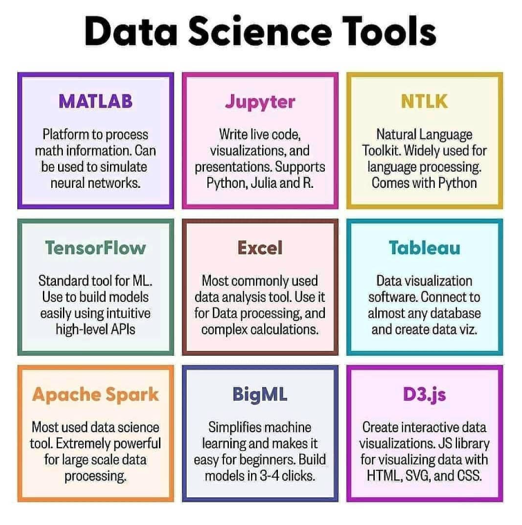 data science tools

#TechCommunity #BusinessIdeas #AIRevolution #InnovationHub #DigitalWorld #EntrepreneurLife #LearnAndGrow #StayConnected #FutureReady