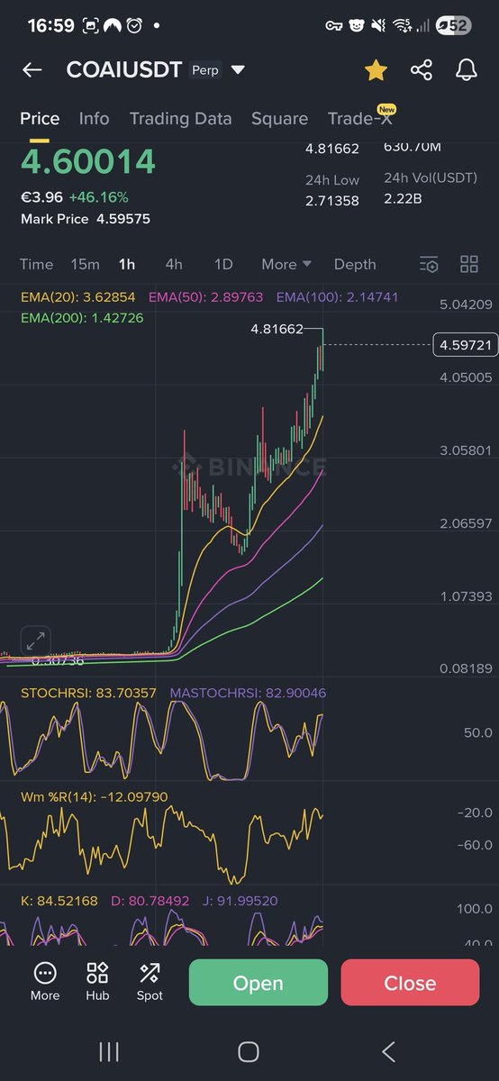 nspumpkin01's tweet photo. @CredibleCrypto Hi Cred is this a clear 5 wave? If so can we assume this is a good opportunity for a short? https://t.co/QLsolpjO4g