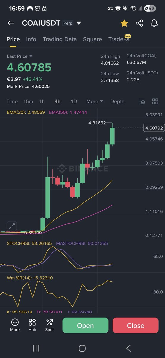 nspumpkin01's tweet photo. @CredibleCrypto Hi Cred is this a clear 5 wave? If so can we assume this is a good opportunity for a short? https://t.co/QLsolpjO4g