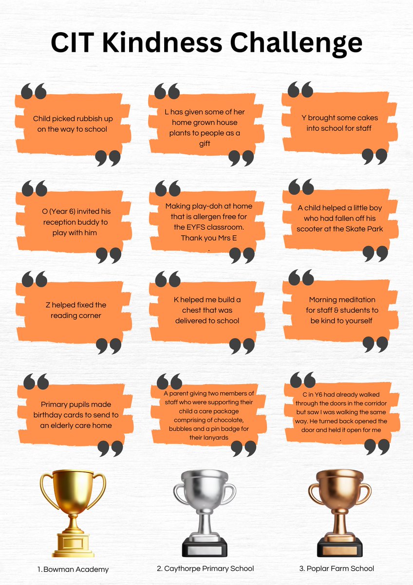 CITacademies's tweet image. 𝐂𝐈𝐓 𝐊𝐢𝐧𝐝𝐧𝐞𝐬𝐬 𝐂𝐡𝐚𝐥𝐥𝐞𝐧𝐠𝐞
We have now received almost 250 acts of kindness and the competition is still very close!
Submit your act of kindness here: bit.ly/CITKindnessCha…
#kindness #kindnessmatters