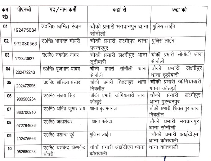 A table in Hindi listing administrative transfers in the Maharajganj police department. It includes columns for serial number, name (all named Umesh Kumar Singh or similar variations), previous station, and new station. Rows detail 10 sub-inspectors with postings like Kotwali, Madhuban, Tharuhwa, Paniyara, Ghosiwara, Chauri Chaura, Farbisganj.
